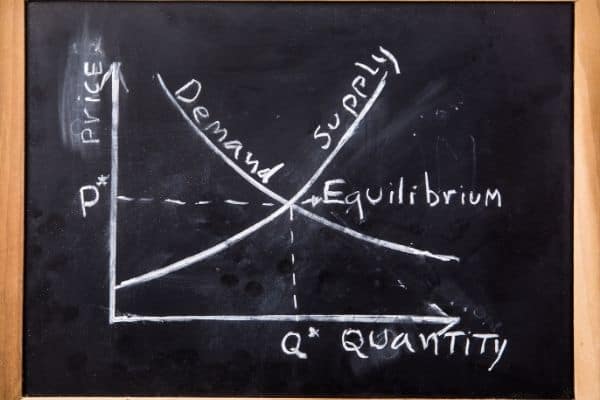 demand supply on blackboard